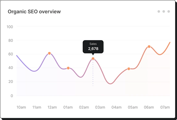 SEO Services across UK and Ireland